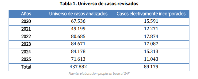 Robo violento de vehículos