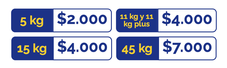 tabla de descuentos lipigas
