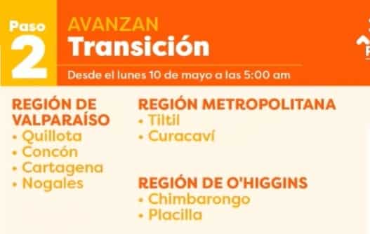 transicion-plan-paso-a-paso