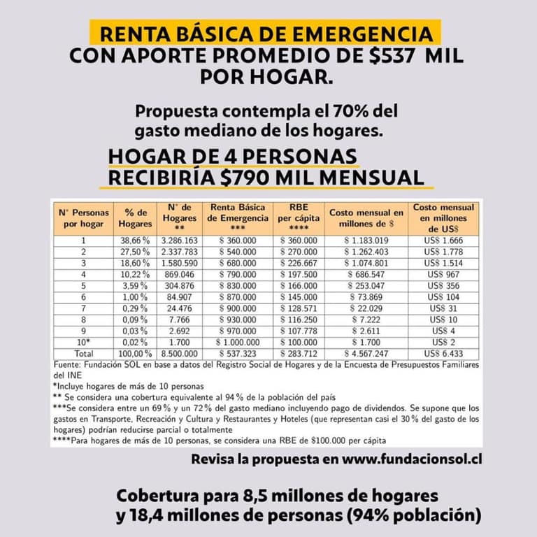 Propuesta de RBE de Fundación Sol.