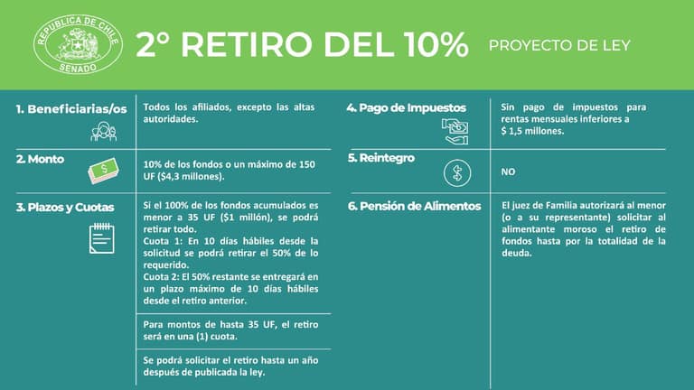 Fuente: Twitter @Senado_Chile