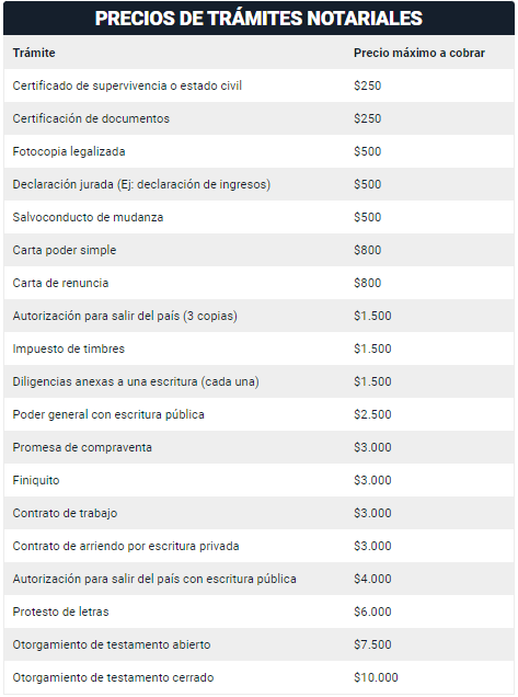 cobros máximos notaría
