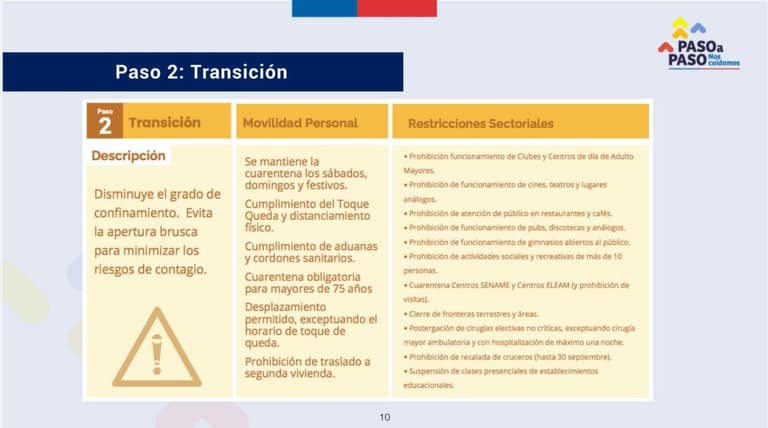 Paso 2 del Plan paso a paso. MINSAL