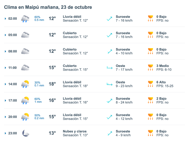 lluvia en maipu