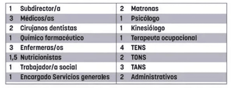 Oferta de Empleo en Maipú.