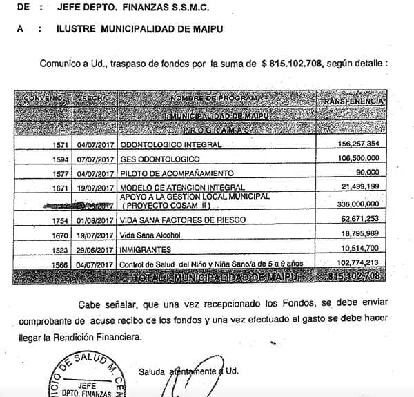 Este documento conseguido vía ley de transparencia, acredita que el SSMC traspasó más de 815 millones de pesos a la gestión de Cathy Barriga. Hoy exigen que se les devuelvan más de 550 millones de pesos. Cuestión que no se ha realizado