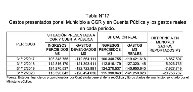 cuadro deficit cathy barriga