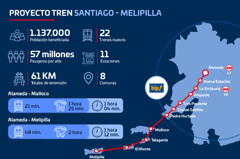 Proyecto Melitren y Municipalidad de Maipú