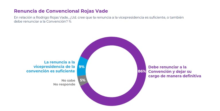 CADEM LUNES 13 DE SEPTIEMBRE