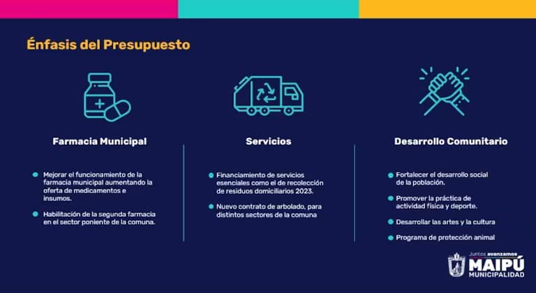 Concejo aprobó el Presupuesto 2023 por más de $145 mil millones: SMAPA, reparación de calles y seguridad como prioridades