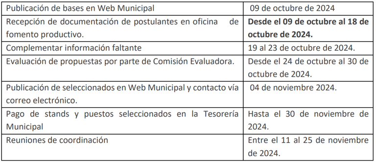 Fechas tentativas del proceso de postulación para las ferias navideñas barriales 2024