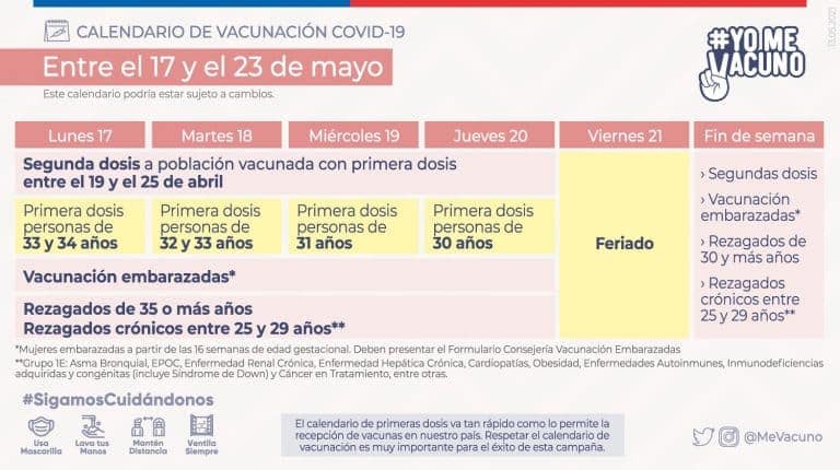Continúa el calendario de vacunación contra el Covid-19 y la Influenza