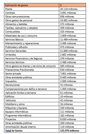 Revisa los detalles del Presupuesto 2021 aprobado en la Municipalidad de Maipú
