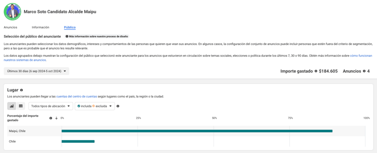 candidatos a alcalde maipu publiciad en facebook instagram