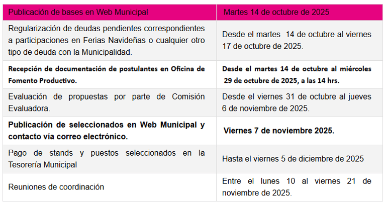fechas para Ferias Navideñas Barriales de Maipú 2025