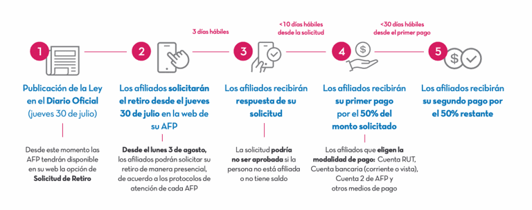 AFP