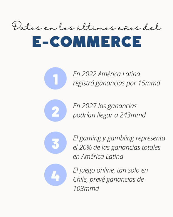 Las compras digitales ganan terreno: Chilenos suelen gastar más en streamings y gaming