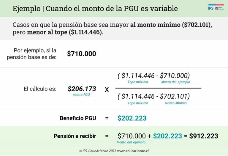 PGU