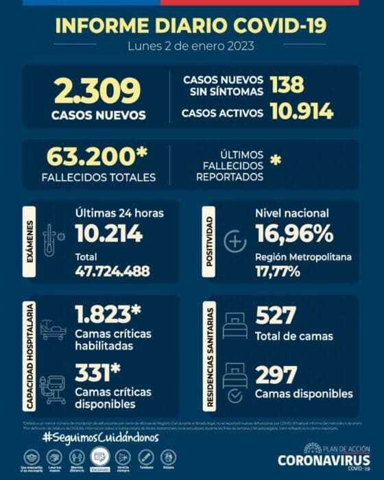 covid-19 reporte