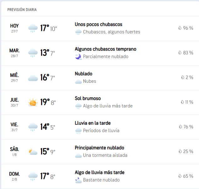 ¿Qué días regresará la lluvia a Maipú? Esto dicen los pronósticos para los próximos días