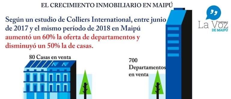 El boom inmobiliario en Maipú ¿A qué costo queremos crecer?