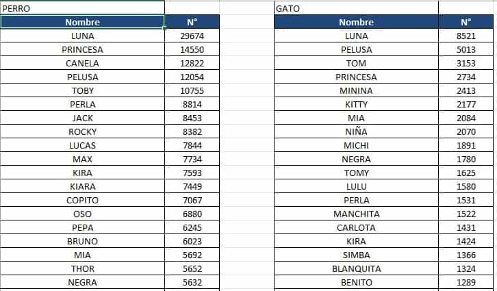 Tabla extraída del informe solicitado a la SUBDERE a través del Consejo Para La Transparencia