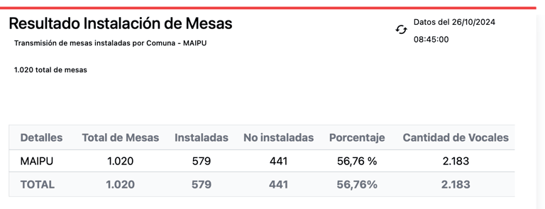 mesas instaladas maipu