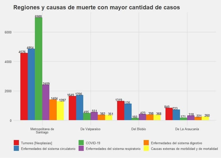 Informe DEIS revela la verdadera cantidad de muertes por COVID-19 en Maipú