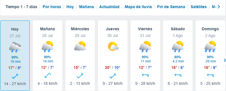 ¿Qué días regresará la lluvia a Maipú? Esto dicen los pronósticos para los próximos días