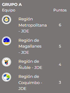 Boston College fase de grupos