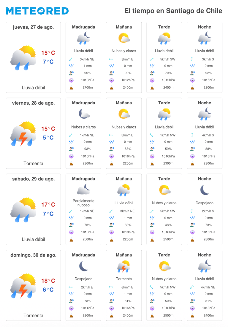 Lluvia en Maipú: conoce el pronóstico y las medidas de prevención