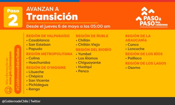 Transición: 2 comunas más de RM avanzan en el Plan Paso a Paso
