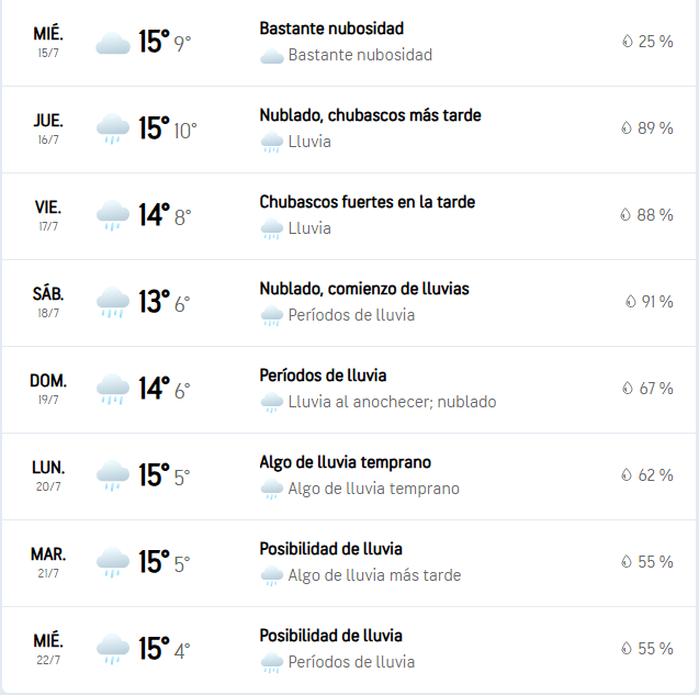 ¿Cuándo llega la lluvia a Maipú? Esto dicen los pronósticos