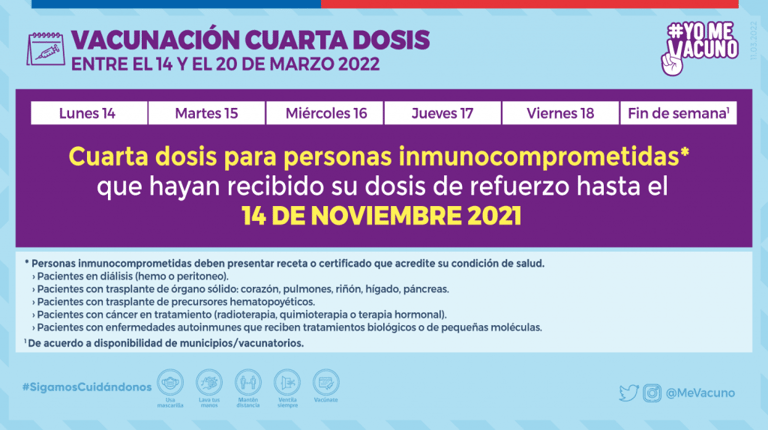 Conoce los puntos de vacunación Covid-19 para este sábado en Maipú