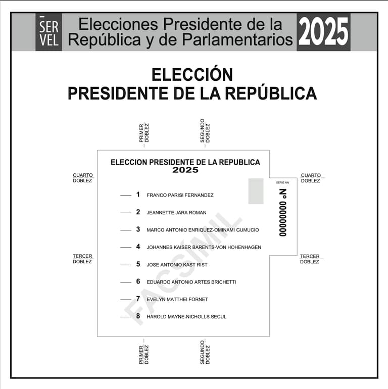 Papeleta para elegir presidente en elecciones 2025.