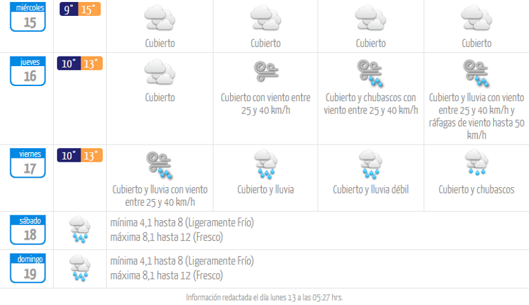 ¿Cuándo llega la lluvia a Maipú? Esto dicen los pronósticos