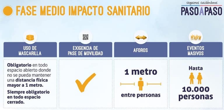 medio impacto sanitario