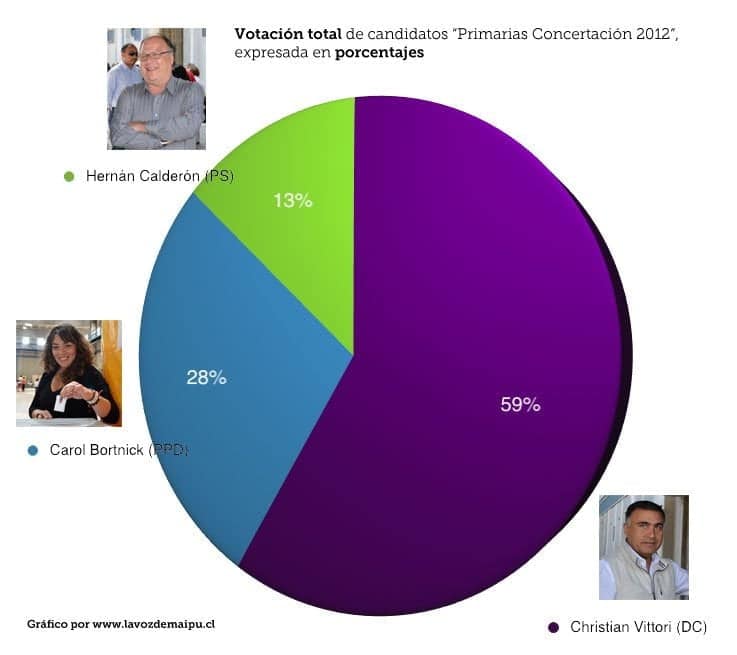 Haz clic en el gráfico para agrandar la imagen
