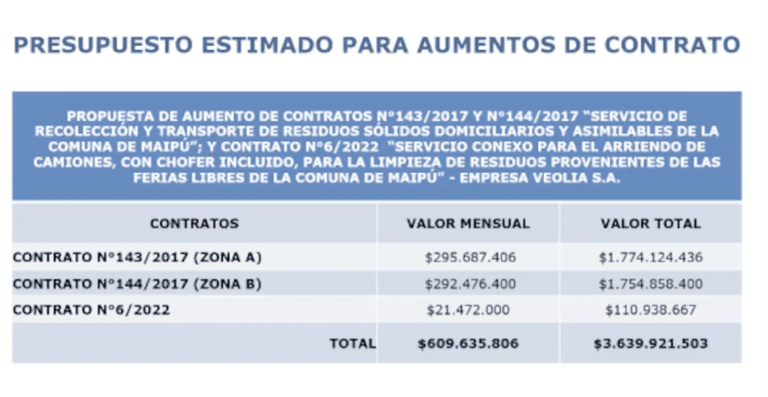 aumento contrato basura veolia