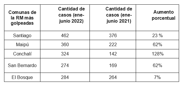 robo de cables tabla