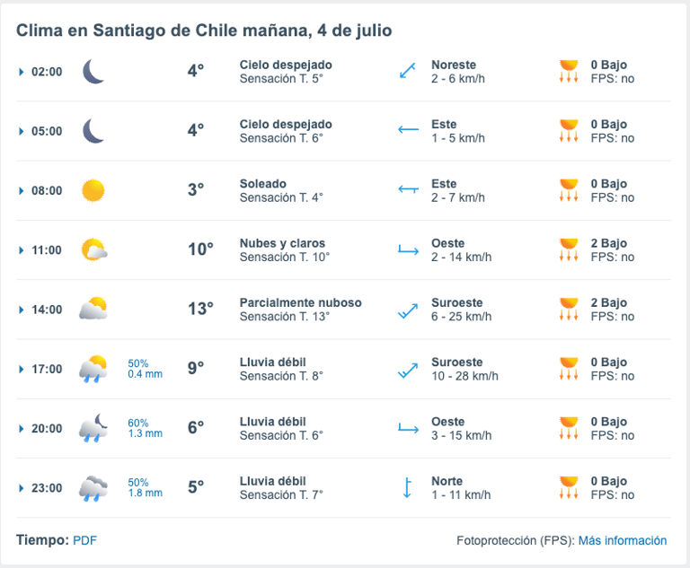 ¿A qué hora regresa la lluvia a Maipú? Esto dicen los pronósticos para este sábado 4 de julio