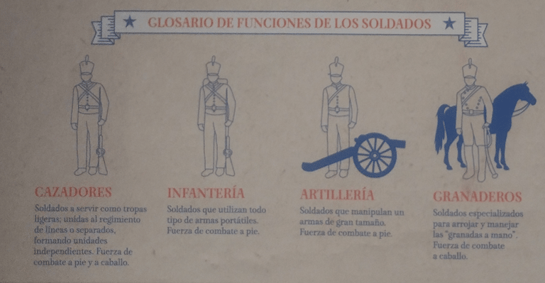 Glosario de los cargos durante la Batalla de Maipú