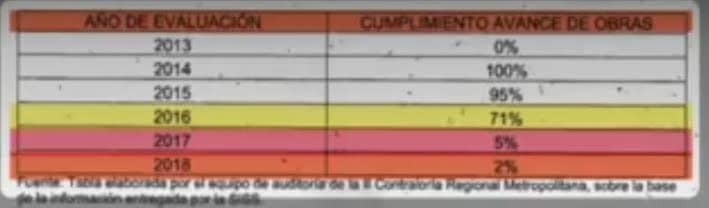 Ejecución de Plan de Desarrollo | Contraloría General de la República.