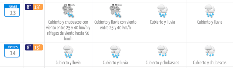 lluvia en maipu