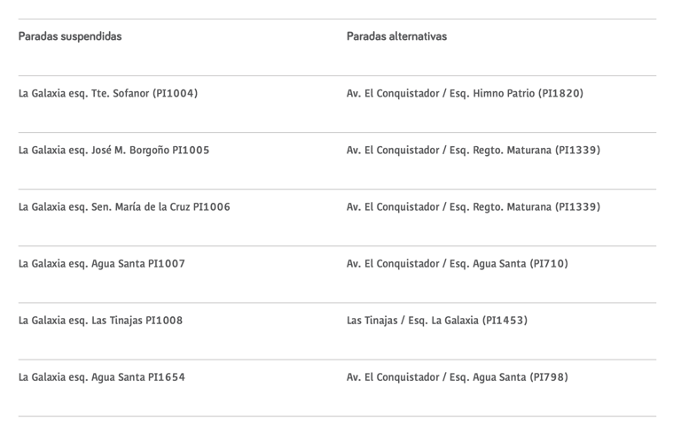 desvíos por obras de pavimentación.