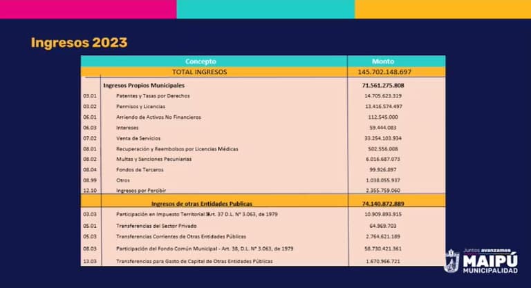 ingresos 2023