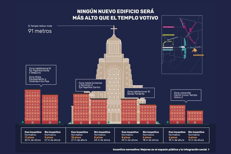 Plan Regulador Comunal