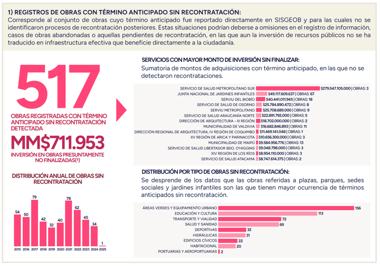 informe contraloria maipu