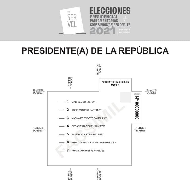papeleta presidente