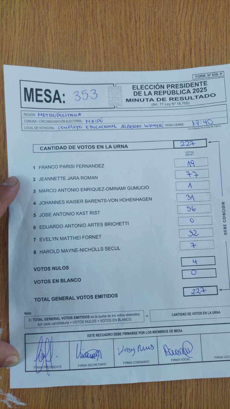 Primeros resultados en Maipú